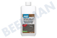 HG 136100103  HG laminaatbeschermer geschikt voor o.a. HG product 70