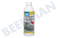 HG 363050103  HG afzuigkapfilter ontvetter geschikt voor o.a. Ontvetter