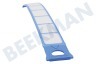Electrolux Wasmachine Filter
