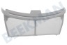 Beko Trockner Filter Flusensieb