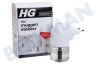 HG Muggenstekker